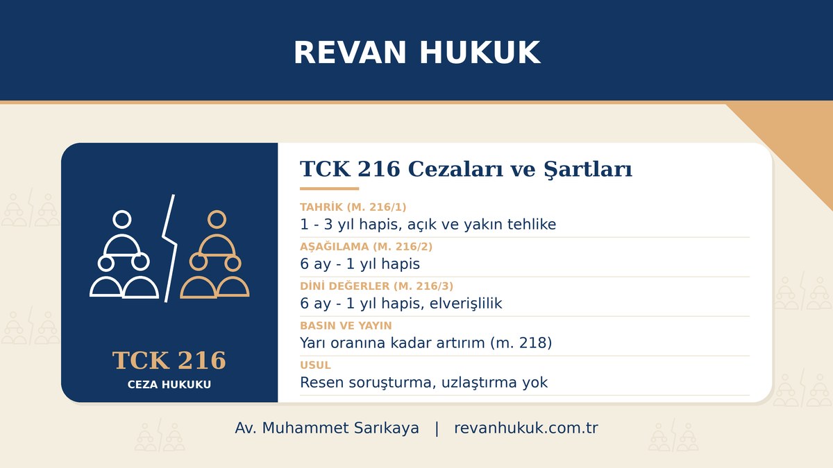 Halkı kin ve düşmanlığa tahrik veya aşağılama suçunda üç fıkranın ceza ve tehlike ölçütleri (TCK m. 216).
