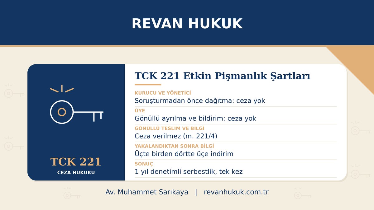 Örgüt suçlarında etkin pişmanlığın fıkralara göre koşulları ve sonuçları (TCK m. 221).