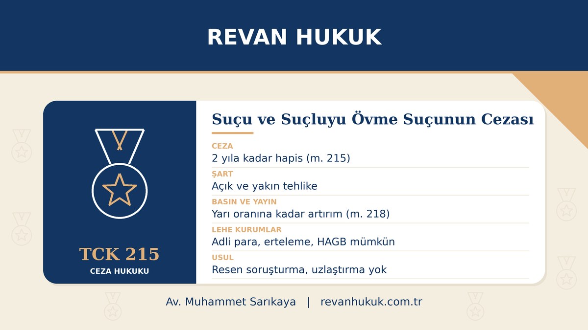 Suçu ve suçluyu övme suçunda ceza, cezalandırma şartı ve usul kuralları (TCK m. 215 ve m. 218).